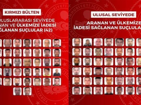 90 firari suçlu yurt dışında yakalanıp Türkiye’ye getirildi